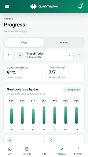 Personalized Nutrition Insights
